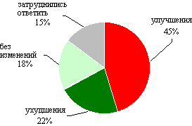 ������ 1997