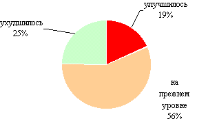 ����� 1997 ����