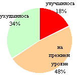 ����� 1996 ����