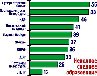 �������� ������� �����������