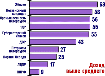 ����� ���� ��������