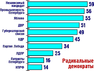 ����������� ���������